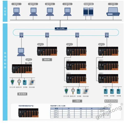 南大傲拓凈水廠自動化系統解決方案 驅動智慧水務新篇章